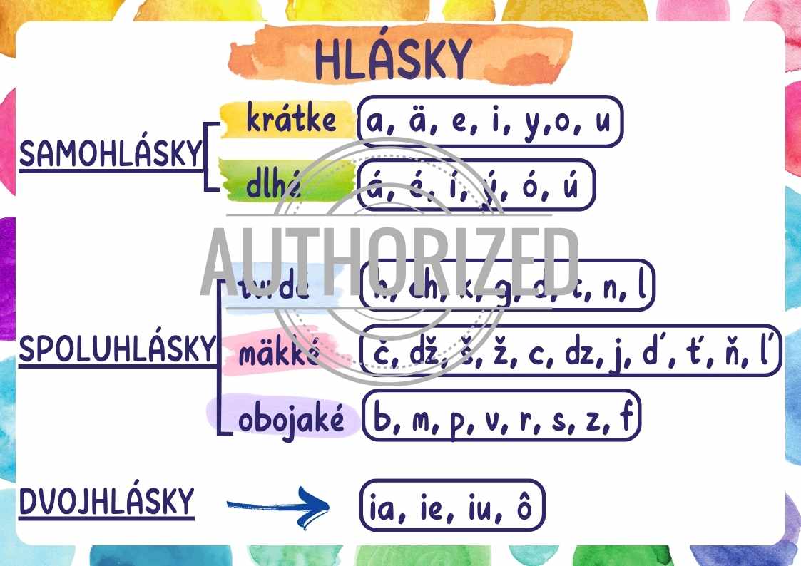 Rozdelenie Hl sok Slovensk Jazyk U iteliaU ite om sk