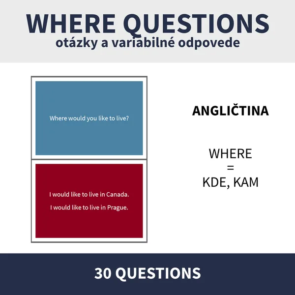 ENG - WHERE / KONVERZAČNÉ KARTIČKY (otázky a odpovede) 1