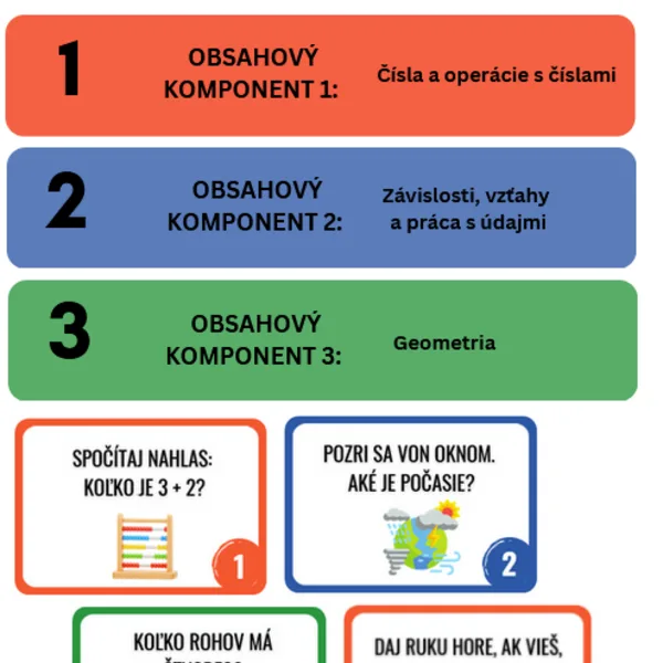 Ranné kruhy - Matematika 1