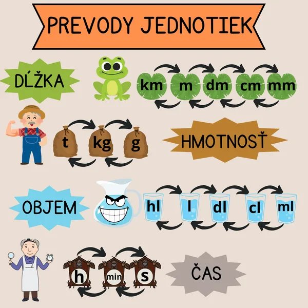 PREVODY JEDNOTIEK 1