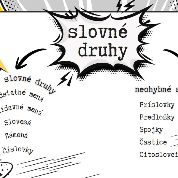 Slovné druhy - podstatné mená 1