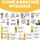 Aktivita - "Rastové a fixné myslenie" 2