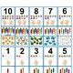 Obrázkové plagáty 2xA4 s číslami 1-10 2