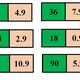 Násobilka - domino 2