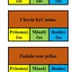 Určovanie času slovies 2