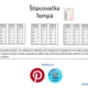 Tempo v hudbe - štipcovačka 2