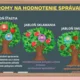 🌳 STROMY NA HODNOTENIE SPRÁVANIA DO ZŠ AJ ŠKD (47 strán). PDF 🌳 2024/25 2