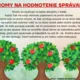 🌳 STROMY NA HODNOTENIE SPRÁVANIA DO ZŠ AJ ŠKD (47 strán). PDF 🌳 2024/25 3