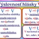 Delenie hlások podľa znelosti, Znelé a neznelé spoluhlásky 6