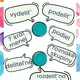 Matematické operácie - pomocné slovíčka (dizajn akvarel) 2