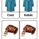 Clothing- Oblečenie 4