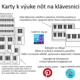 Klávesnica - karty k výuke nôt na klávesnici 3