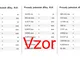 Prevody jednotiek dĺžky | fyzika, matematika 2