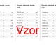Prevody jednotiek obsahu | fyzika, matematika 2