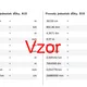 Prevody jednotiek dĺžky | fyzika, matematika 3