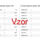 Prevody jednotiek obsahu | fyzika, matematika 3
