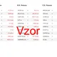 Prevody jednotiek dĺžky | fyzika, matematika 4