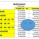 Prázdniny 2024/2025 podľa krajov 2