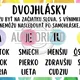 Rozdelenie hlások  2