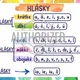 Rozdelenie hlások  4