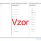 Delenie desatinných čísel číslom desatinným | matematika 2