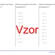 Delenie desatinných čísel číslom prirodzeným | matematika 2