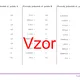 Prevody jednotiek elektrického prúdu | fyzika 2