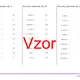 Prevody jednotiek sily | fyzika 2