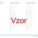 Delenie do 100 | matematika 1. stupeň | 26 stĺpcov 2
