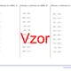Sčítanie a odčítanie do 10 000 | matematika 1. stupeň | 26 stĺpcov 2