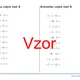 Aritmetika celých čísel | matematika 3