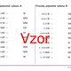 Prevody jednotiek výkonu | fyzika 3