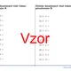Delenie desatinných čísel číslom prirodzeným | matematika 3