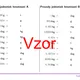 Prevody jednotiek hmotnosti | fyzika, matematika 3