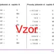 Prevody jednotiek elektrického napätia | fyzika 3