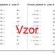 Prevody jednotiek elektrického prúdu | fyzika 3
