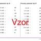 Prevody jednotiek sily | fyzika 3