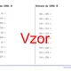 Sčítání do 1000 | matematika 1. stupeň | 26 sloupců 3