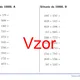 Sčítanie do 10 000 | matematika 1. stupeň | 26 stĺpcov 3