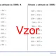 Sčítanie a odčítanie do 10 000 | matematika 1. stupeň | 26 stĺpcov 3