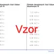 Delenie desatinných čísel číslom desatinným | matematika 3