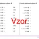 Prevody jednotiek výkonu | fyzika 4
