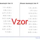 Sčítanie desatinných čísel | matematika 4