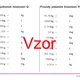 Prevody jednotiek hmotnosti | fyzika, matematika 4
