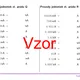 Prevody jednotiek elektrického prúdu | fyzika 4