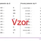 Prevody jednotiek sily | fyzika 4