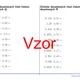 Delenie desatinných čísel číslom desatinným | matematika 4