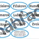 Skladaj slová podľa abecedy 5