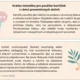 60 kartičiek - prevencia šikanovania a kyberšikanovania 6
