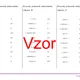 Prevody jednotiek elektrického odporu | matematika | 26 stĺpcov  2